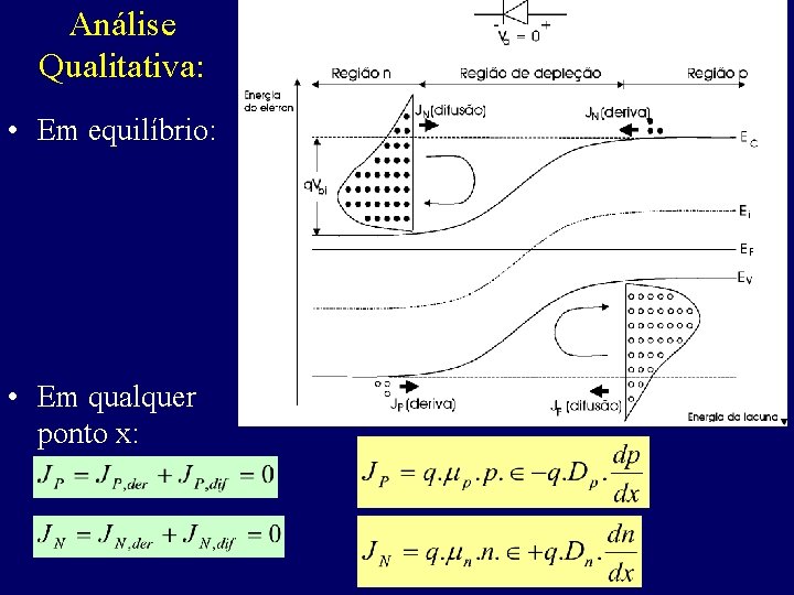 Análise Qualitativa: • Em equilíbrio: • Em qualquer ponto x: 