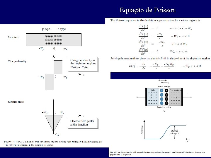 Equação de Poisson 
