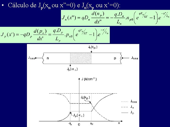  • Cálculo de Jp(xn ou x”=0) e Jn(xp ou x’=0): 