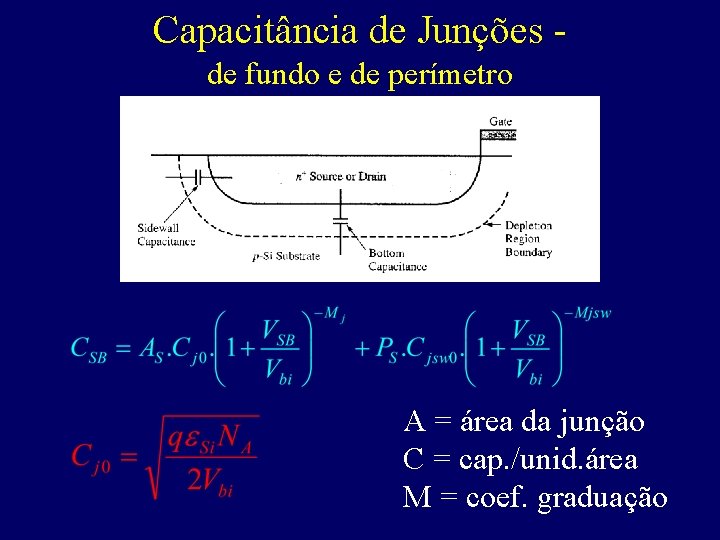 Capacitância de Junções de fundo e de perímetro A = área da junção C