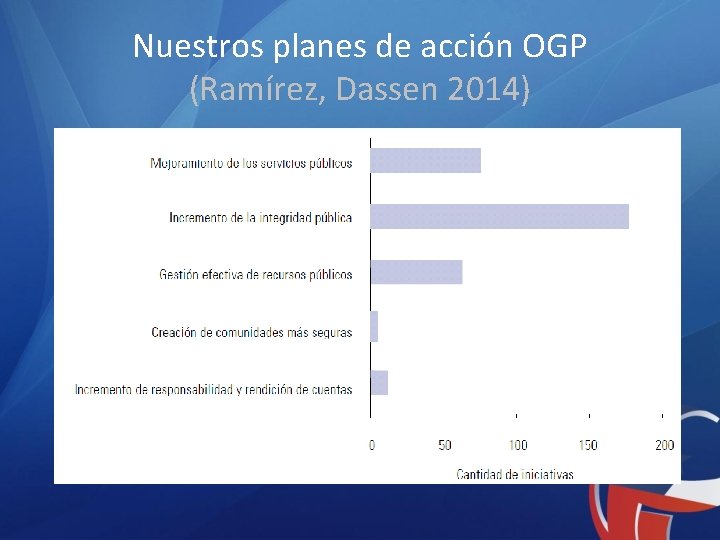 Nuestros planes de acción OGP (Ramírez, Dassen 2014) 