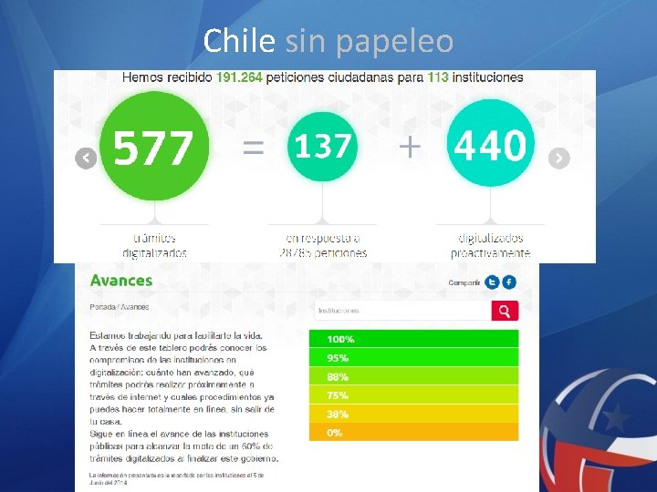 Chile sin papeleo 