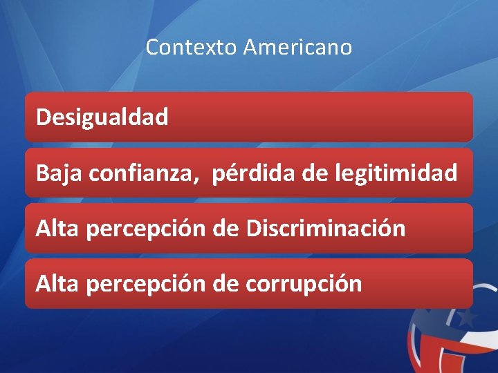 Contexto Americano Desigualdad Baja confianza, pérdida de legitimidad Alta percepción de Discriminación Alta percepción