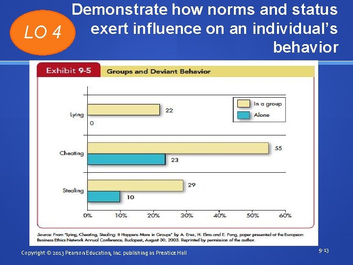 Demonstrate how norms and status exert influence on an individual’s LO 4 behavior Copyright
