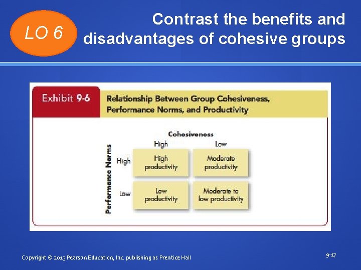 LO 6 Contrast the benefits and disadvantages of cohesive groups Copyright © 2013 Pearson LO 6 Contrast the benefits and disadvantages of cohesive groups Copyright © 2013 Pearson