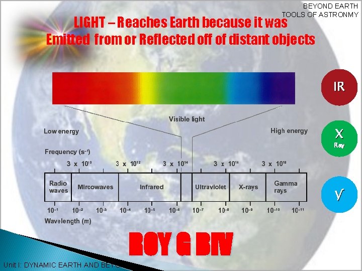 BEYOND EARTH TOOLS OF ASTRONMY LIGHT – Reaches Earth because it was Emitted from