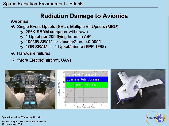 Space Radiation Environment - Effects Radiation Damage to Avionics ñ Single Event Upsets (SEU),