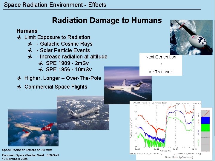 Space Radiation Environment - Effects Radiation Damage to Humans ñ Limit Exposure to Radiation