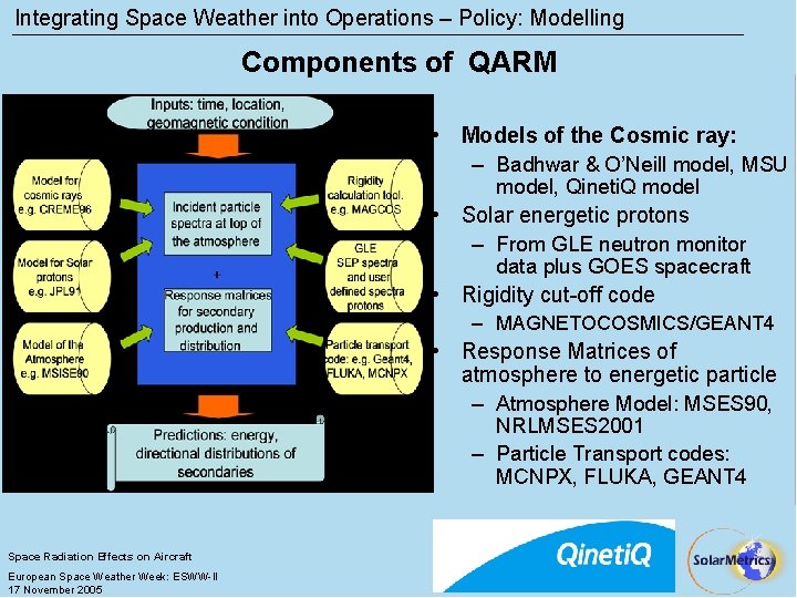Integrating Space Weather into Operations – Policy: Modelling Components of QARM • Models of
