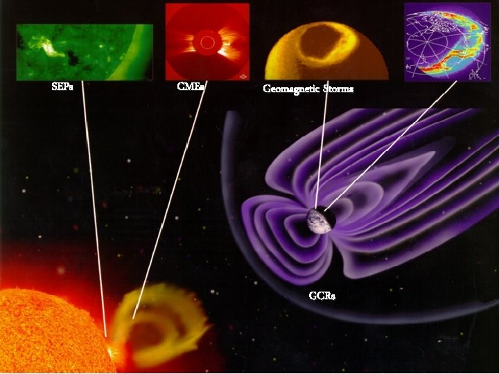 SEPs CMEs Geomagnetic Storms GCRs Space Radiation Effects on Aircraft European Space Weather Week: