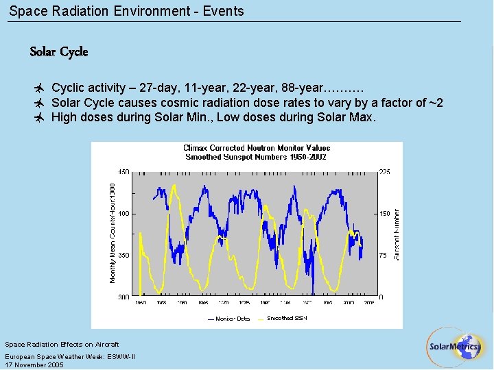 Space Radiation Environment - Events Solar Cycle ñ Cyclic activity – 27 -day, 11