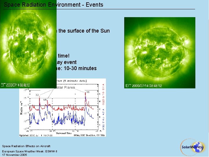 Space Radiation Environment - Events Solar Flares Bright explosion on the surface of the