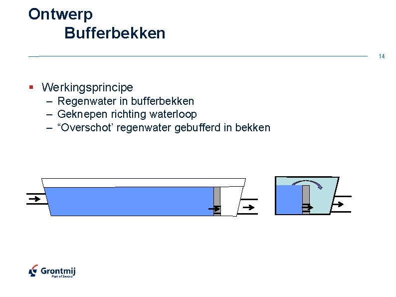 Ontwerp Bufferbekken 14 § Werkingsprincipe – Regenwater in bufferbekken – Geknepen richting waterloop –