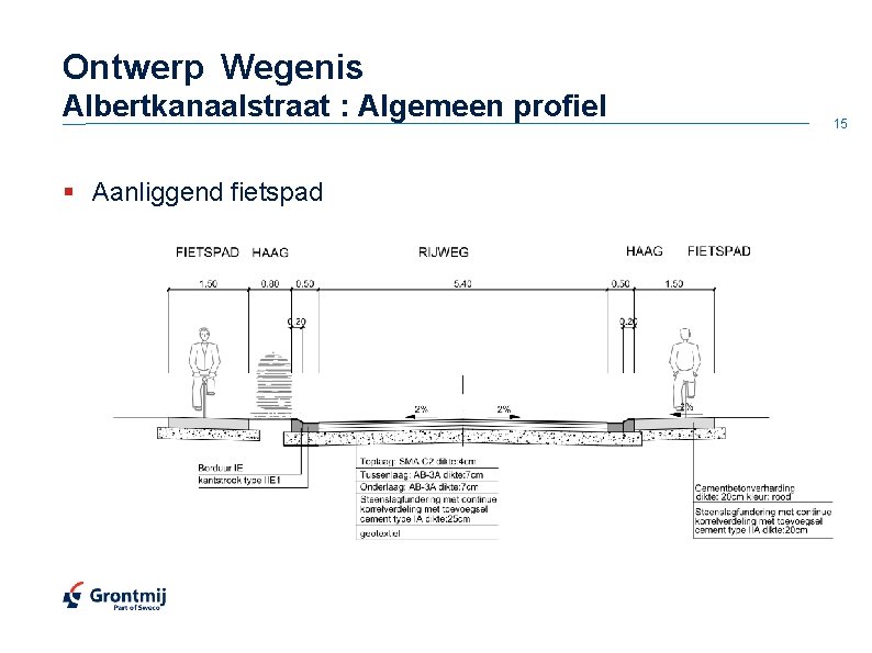 Ontwerp Wegenis Albertkanaalstraat : Algemeen profiel § Aanliggend fietspad 15 