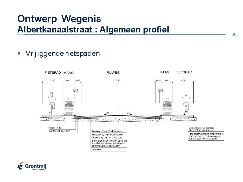 Ontwerp Wegenis Albertkanaalstraat : Algemeen profiel § Vrijliggende fietspaden 16 