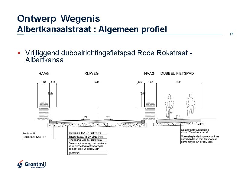 Ontwerp Wegenis Albertkanaalstraat : Algemeen profiel § Vrijliggend dubbelrichtingsfietspad Rode Rokstraat Albertkanaal 17 