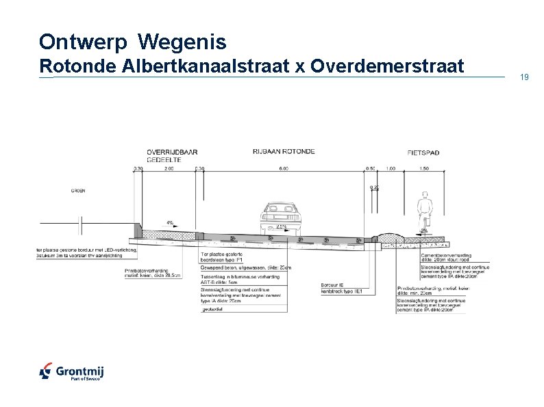 Ontwerp Wegenis Rotonde Albertkanaalstraat x Overdemerstraat 19 