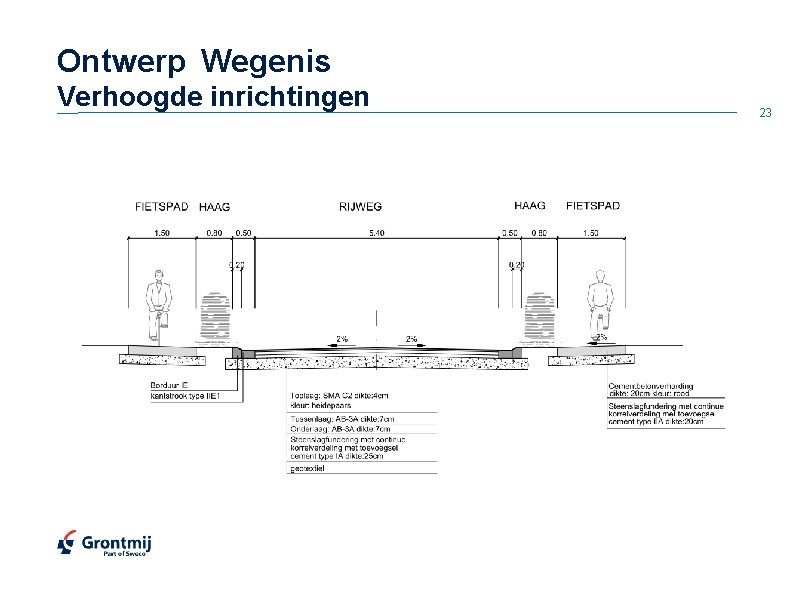 Ontwerp Wegenis Verhoogde inrichtingen 23 