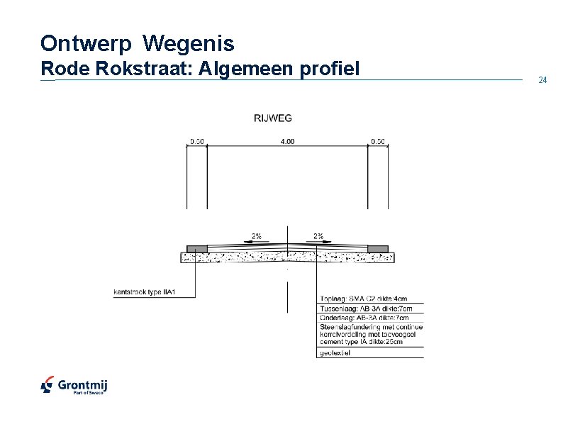 Ontwerp Wegenis Rode Rokstraat: Algemeen profiel 24 