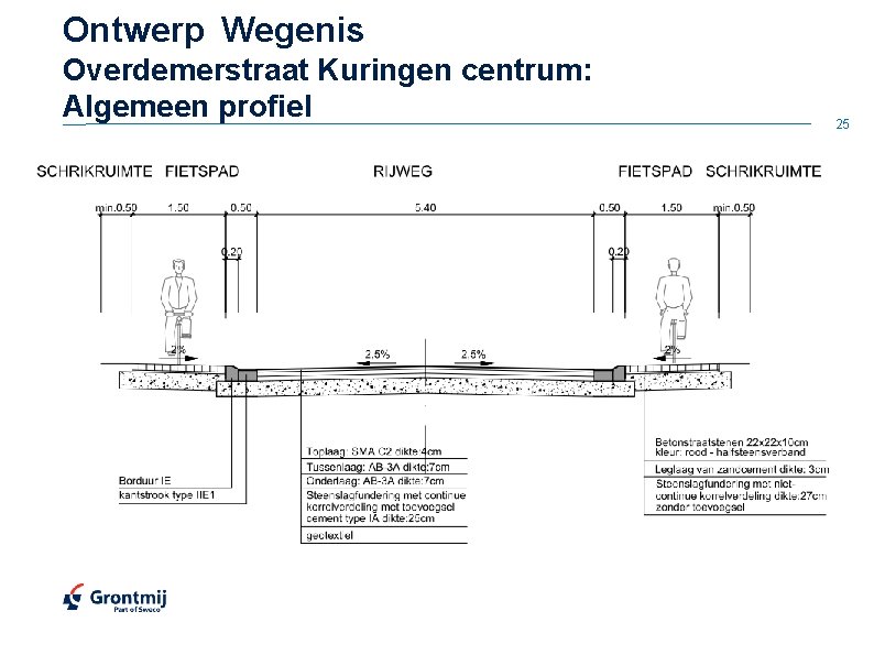 Ontwerp Wegenis Overdemerstraat Kuringen centrum: Algemeen profiel 25 