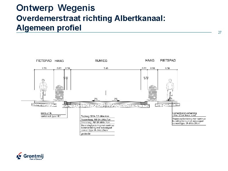 Ontwerp Wegenis Overdemerstraat richting Albertkanaal: Algemeen profiel 27 