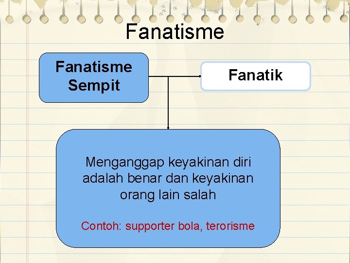 Fanatisme Sempit Fanatik Menganggap keyakinan diri adalah benar dan keyakinan orang lain salah Contoh: