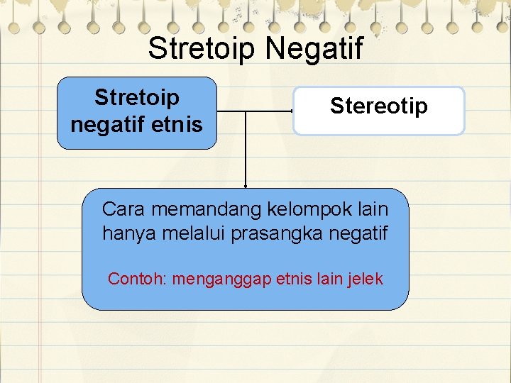 Stretoip Negatif Stretoip negatif etnis Stereotip Cara memandang kelompok lain hanya melalui prasangka negatif