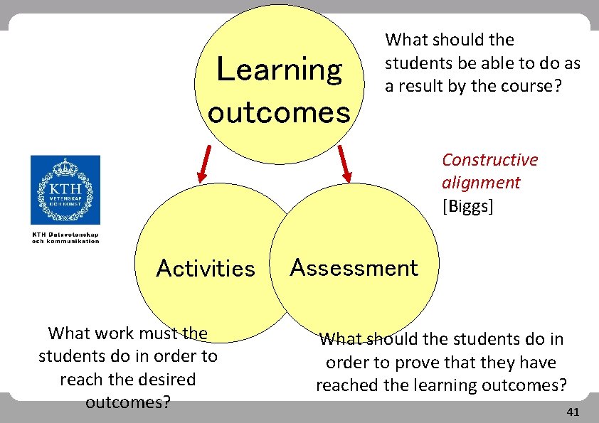 Learning outcomes What should the students be able to do as a result by