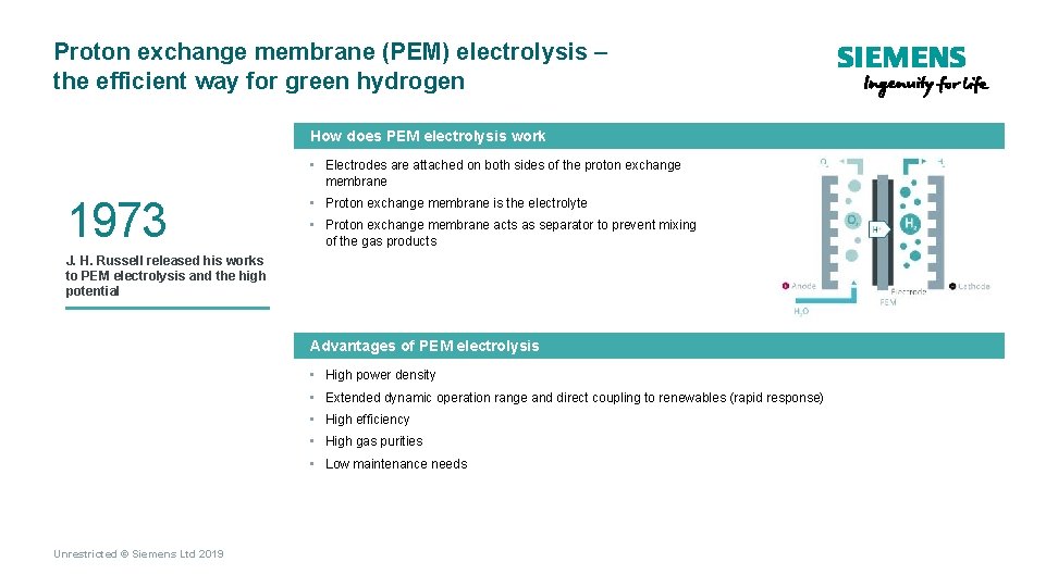 Proton exchange membrane (PEM) electrolysis – the efficient way for green hydrogen How does