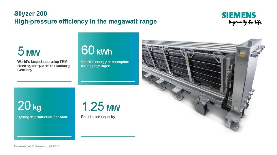 Silyzer 200 High-pressure efficiency in the megawatt range 5 MW 60 k. Wh World’s