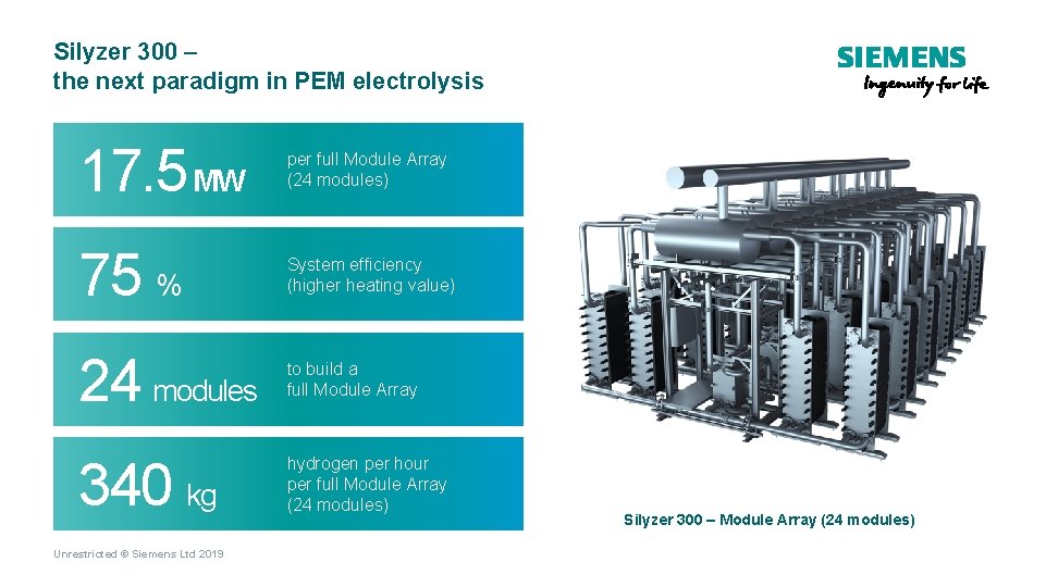 Silyzer 300 – the next paradigm in PEM electrolysis 17. 5 MW per full