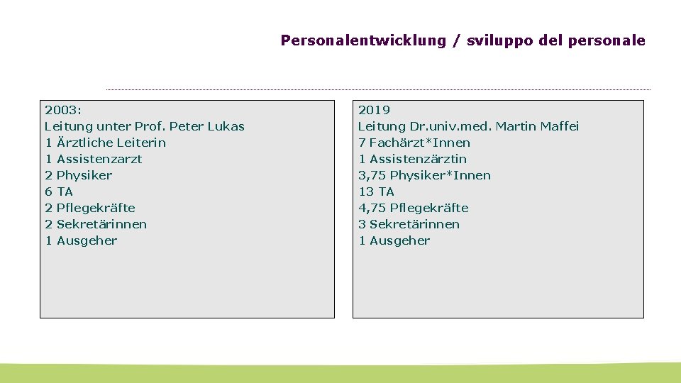 Personalentwicklung / sviluppo del personale 2003: Leitung unter Prof. Peter Lukas 1 Ärztliche Leiterin