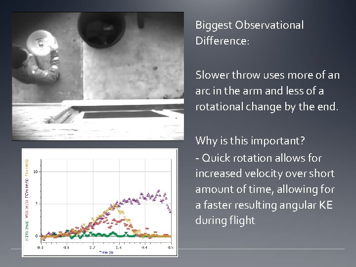 Biggest Observational Difference: Slower throw uses more of an arc in the arm and