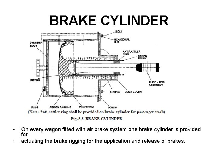 BRAKE CYLINDER • • On every wagon fitted with air brake system one brake