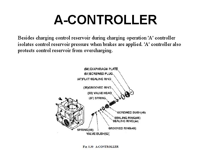 A-CONTROLLER Besides charging control reservoir during charging operation 'A' controller isolates control reservoir pressure