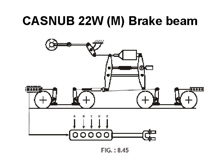 CASNUB 22 W (M) Brake beam 