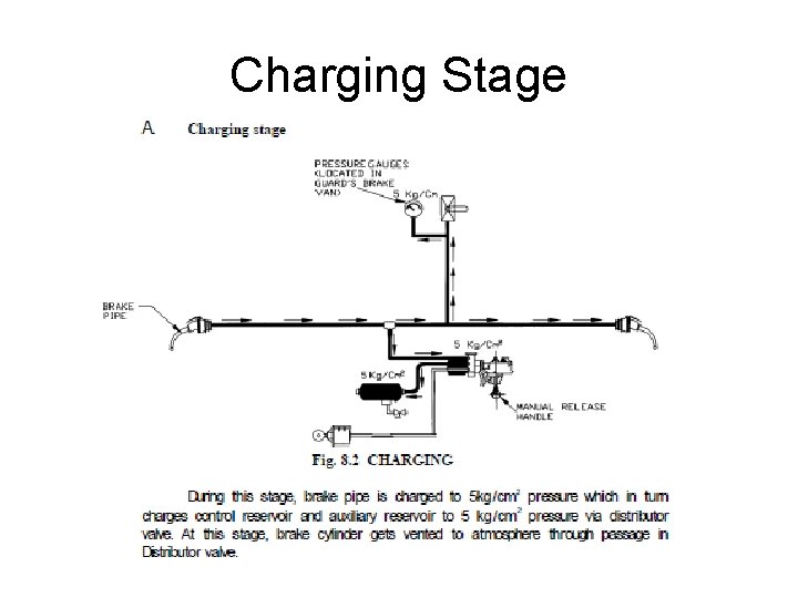 Charging Stage 