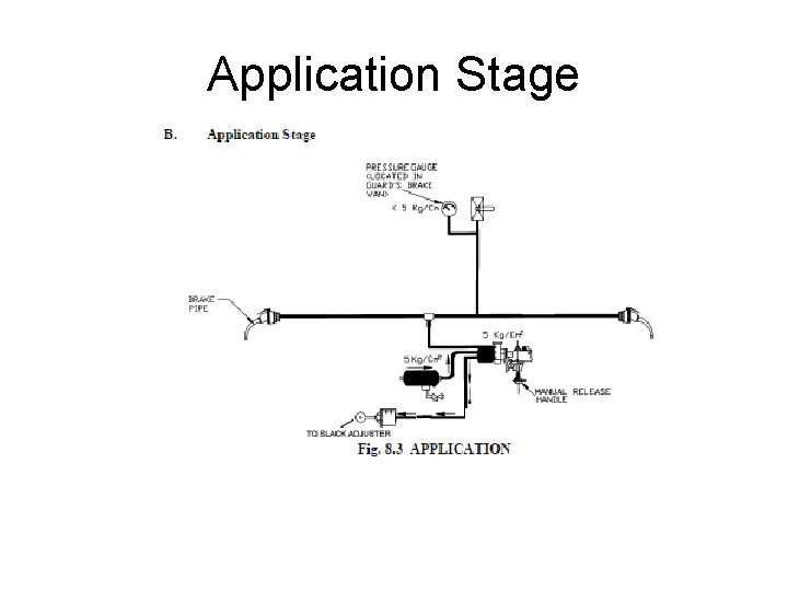 Application Stage 