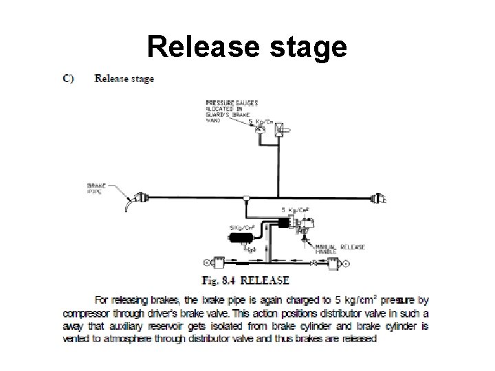 Release stage 