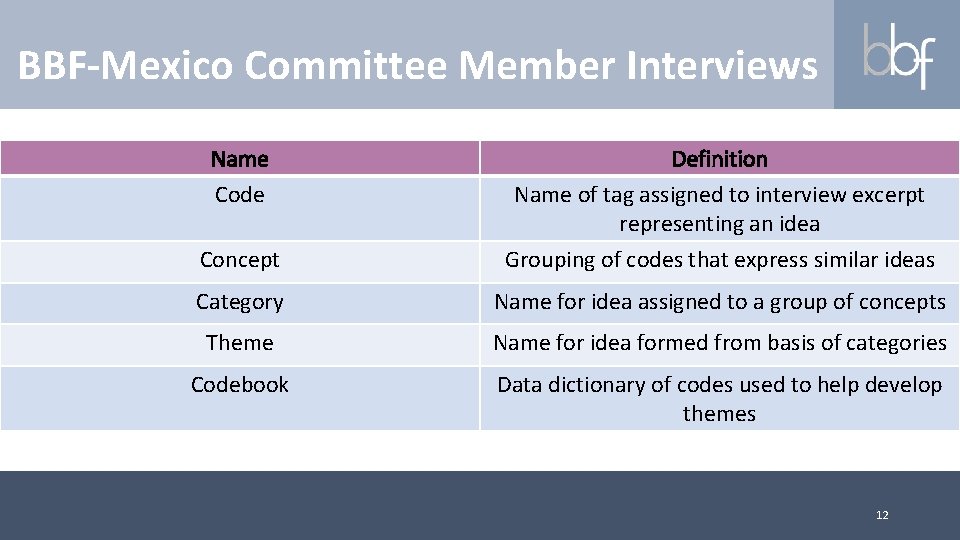 BBF-Mexico Committee Member Interviews Name Code Definition Name of tag assigned to interview excerpt