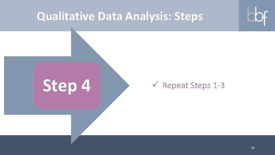 Qualitative Data Analysis: Steps Step 4 ü Repeat Steps 1 -3 23 