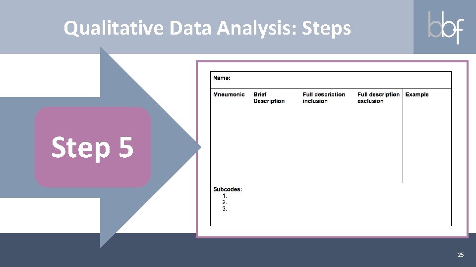 Qualitative Data Analysis: Steps Step 5 25 