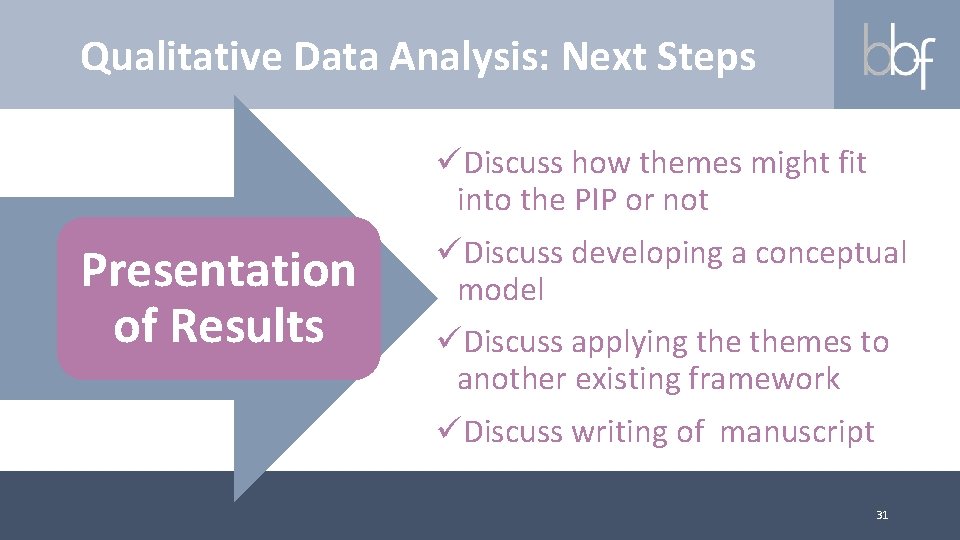 Qualitative Data Analysis: Next Steps üDiscuss how themes might fit into the PIP or