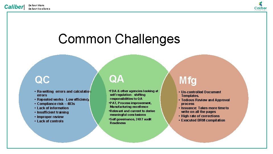 Caliber| Deliver More Deliver Excellence Common Challenges QC QA Mfg • Re-writing errors and