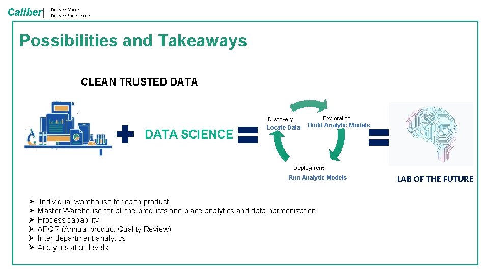 Caliber| Deliver More Deliver Excellence Possibilities and Takeaways CLEAN TRUSTED DATA Exploration Discovery DATA