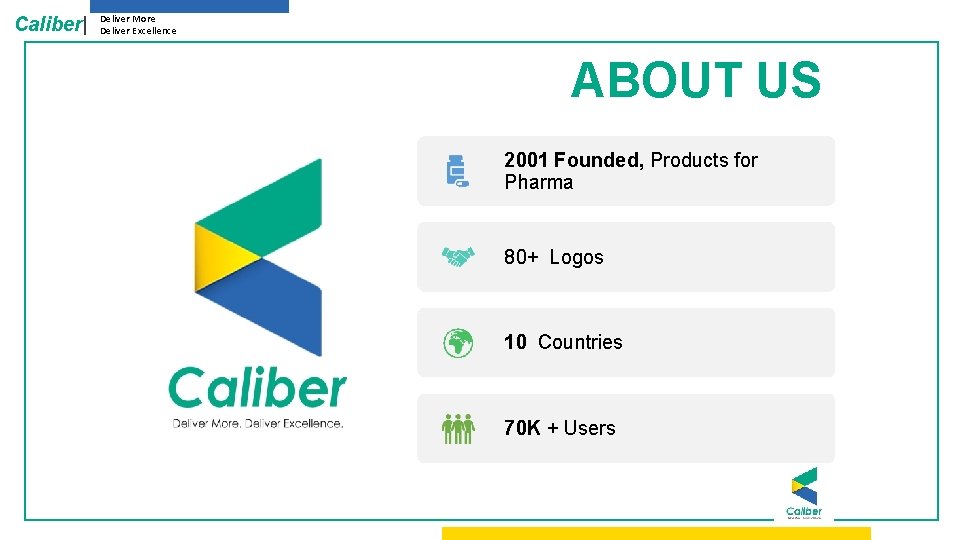 Caliber| Deliver More Deliver Excellence ABOUT US 2001 Founded, Products for Pharma 80+ Logos