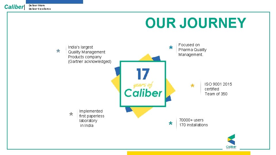 Caliber| Deliver More Deliver Excellence OUR JOURNEY * India’s largest Quality Management Products company