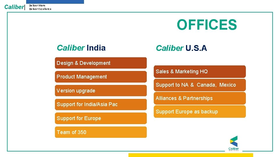 Caliber| Deliver More Deliver Excellence OFFICES Caliber India Caliber U. S. A Design &
