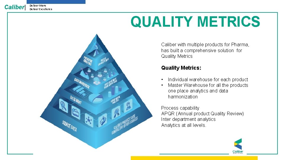 Caliber| Deliver More Deliver Excellence QUALITY METRICS Caliber with multiple products for Pharma, has