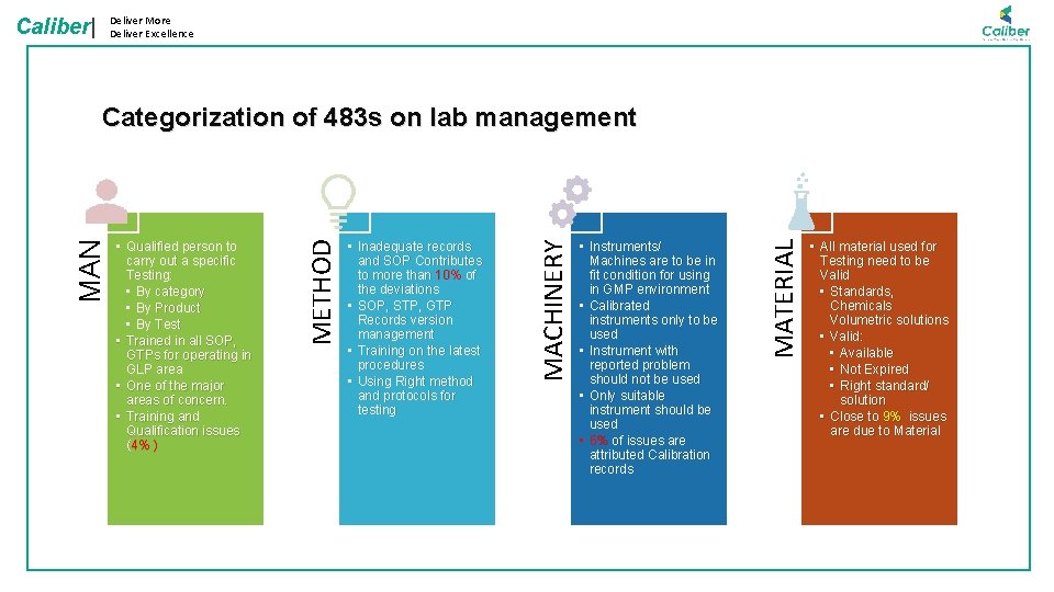 Deliver More Deliver Excellence Caliber| • Instruments/ Machines are to be in fit condition